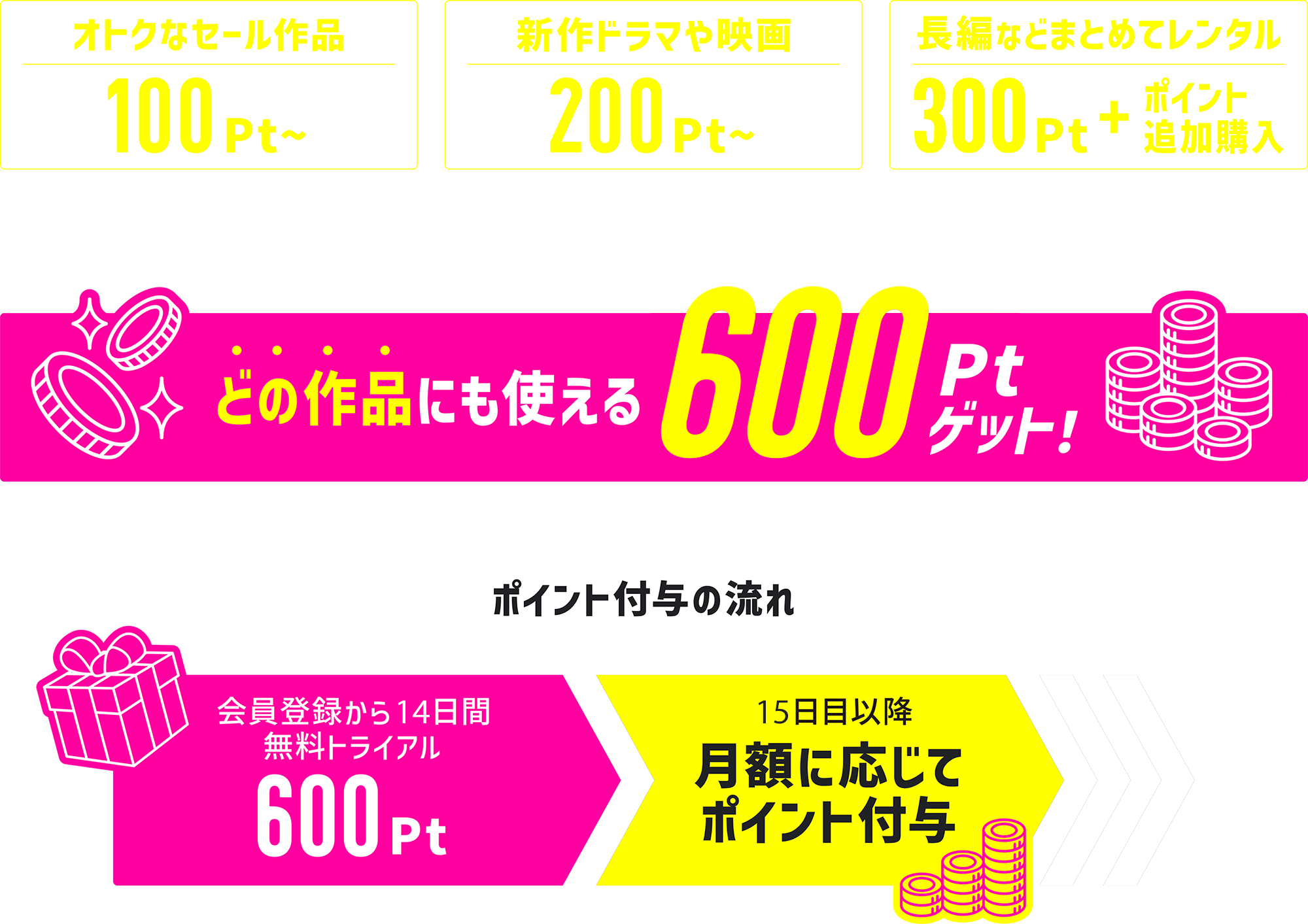 無料トライアル14日間/600ポイントプレゼント