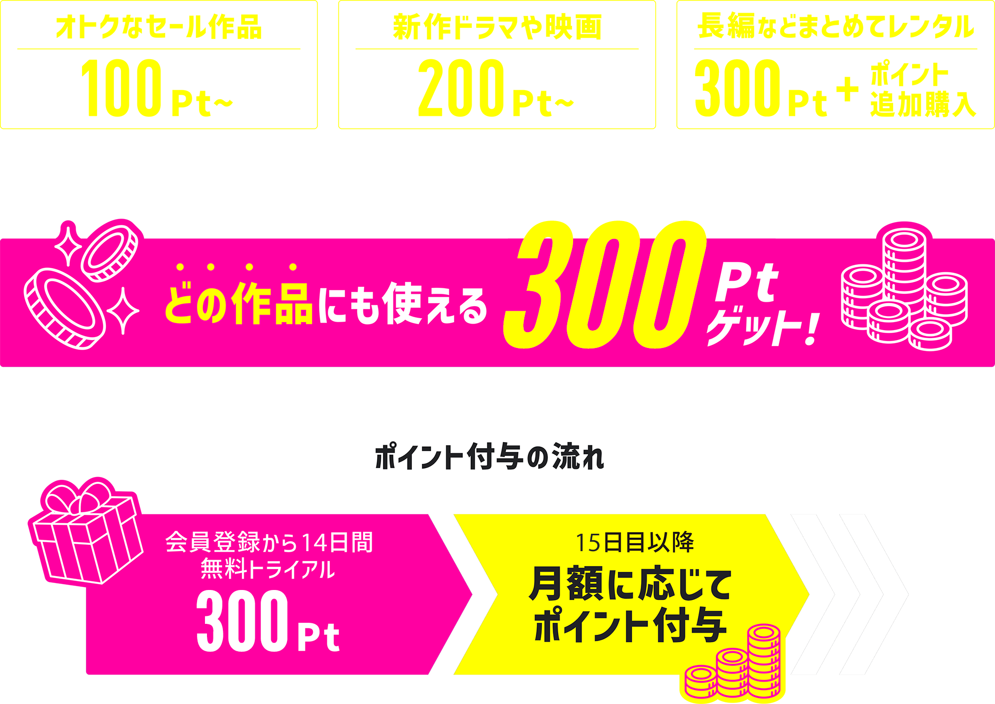 無料トライアル14日間/300ポイントプレゼント